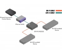 Двухканальный преобразователь Gefen EXT-IP-2-RS2322