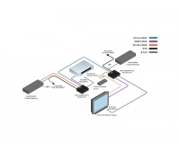 Комплект устройств для передачи Gefen GTB-UHD600-HBT