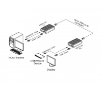 Opticis HDCX-100-TR