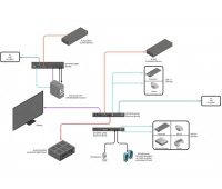 Передатчик сигналов Gefen EXT-DPKA-LANS-TX