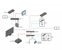 Передатчик сигналов Gefen EXT-DVIKA-LANS-TX