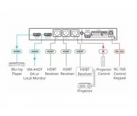 Усилитель-распределитель Kramer VM-3HDT