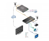 Crestron DM-RMC-100-F