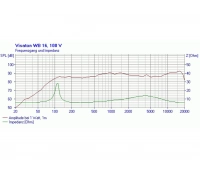 Visaton WB 16 BLACK