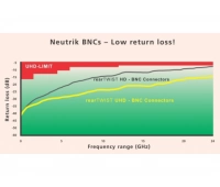 Neutrik NBNC75BDD6X