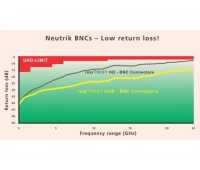 Разъем Neutrik NBNC75BLP7X