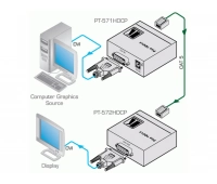 Передатчик Kramer PT-571HDCP