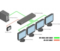 Gefen EXT-DVI-144DL