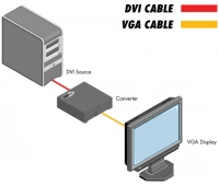 Преобразователь сигнала Gefen EXT-DVI-2-VGAN