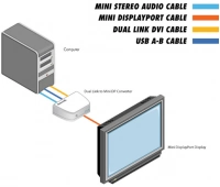 Преобразователь сигналов Gefen GTV-DVIDL-2-MDP