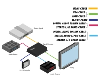 Gefen GTB-HD-SIGGEN