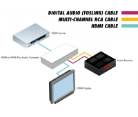 Декодер аналоговых и цифровых аудио сигналов Gefen GTV-HDMI-2-HDMIAUD