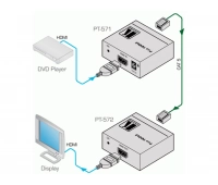 Приемник сигнала HDMI Kramer PT-572+