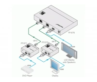 Приемник и ретранслятор  HDMI Kramer TP-575