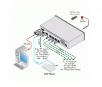 Kramer VM-114H4C
