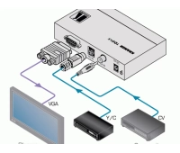 Масштабатор  CV / YC / VGA Kramer VP-409
