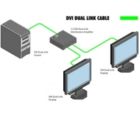 Усилитель-распределитель Gefen EXT-DVI-142DLN