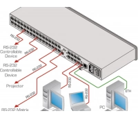Матричный коммутатор Kramer FC-132ETH