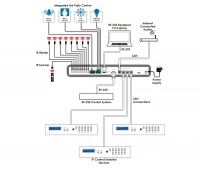 Контроллер системы управления Cypress CDPS-CS4