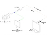 Преобразователь интерфейсов Opticis SVDF-200