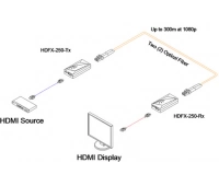 Приемник Opticis HDWX-100-R