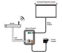 Встраиваемая панель управления Cypress CDPW-K1US