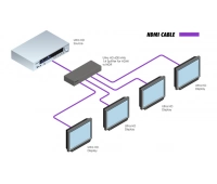 Gefen EXT-UHD600-14