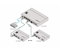 Передатчик Kramer VM-4HDT