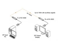 Opticis M1-5000-40