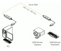 Кабель Opticis M2-100-20