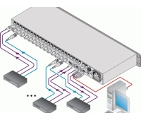 Коммутатор Kramer VS-1201xl