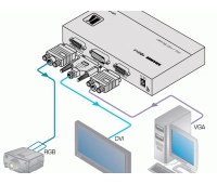 Цифровой масштабатор компьютерного графического сигнала и HDTV Kramer VP-421