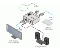 PicoTools HDMI Kramer PT-101H4