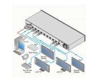 Kramer VM-28H (VM-28H-NV)