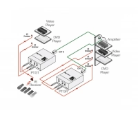 Передатчик и приемник Kramer PT-5R/T