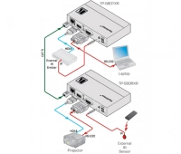 Передатчик сигнала Kramer TP-580TXR