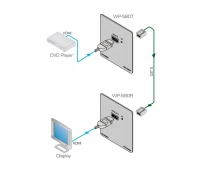 Передатчик сигнала Kramer WP-580T/EU(W)-86