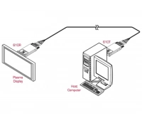 Волоконно-оптический передатчик DVI Kramer 610T