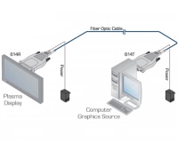 Волоконно-оптические передатчик и приемник Kramer 614R/T