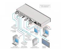 Масштабатор видео и графики / коммутатор без подрывов сигнала Kramer VP-770