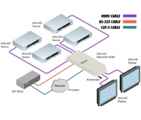 Gefen GTB-HD4K2K-442-BLK