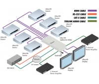 Матричный коммутатор 6х2 сигналов интерфейса HDMI Gefen GTB-HD4K2K-642-BLK