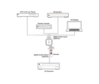 Коммутатор Cypress DCT-17