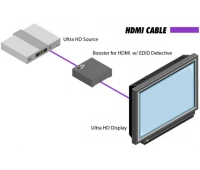 Усилитель сигнала Gefen EXT-HDBOOST-141