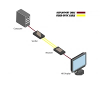 Gefen EXT-DP-CP-2FO