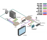 Gefen EXT-HDKVM-LANRX