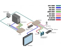 Передатчик сигналов Gefen EXT-VGAKVM-LANTX