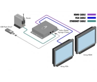 Медиаплеер Gefen EXT-DSC