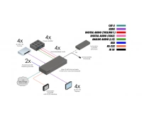 Матричный коммутатор Gefen EXT-UHD600A-44