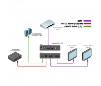 Усилитель-распределитель Gefen EXT-UHD600A-12-DS